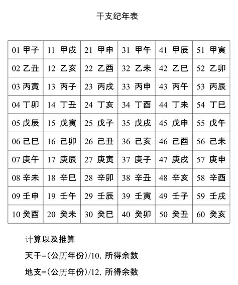 辛年|干支纪年对照表，天干地支年份对照表